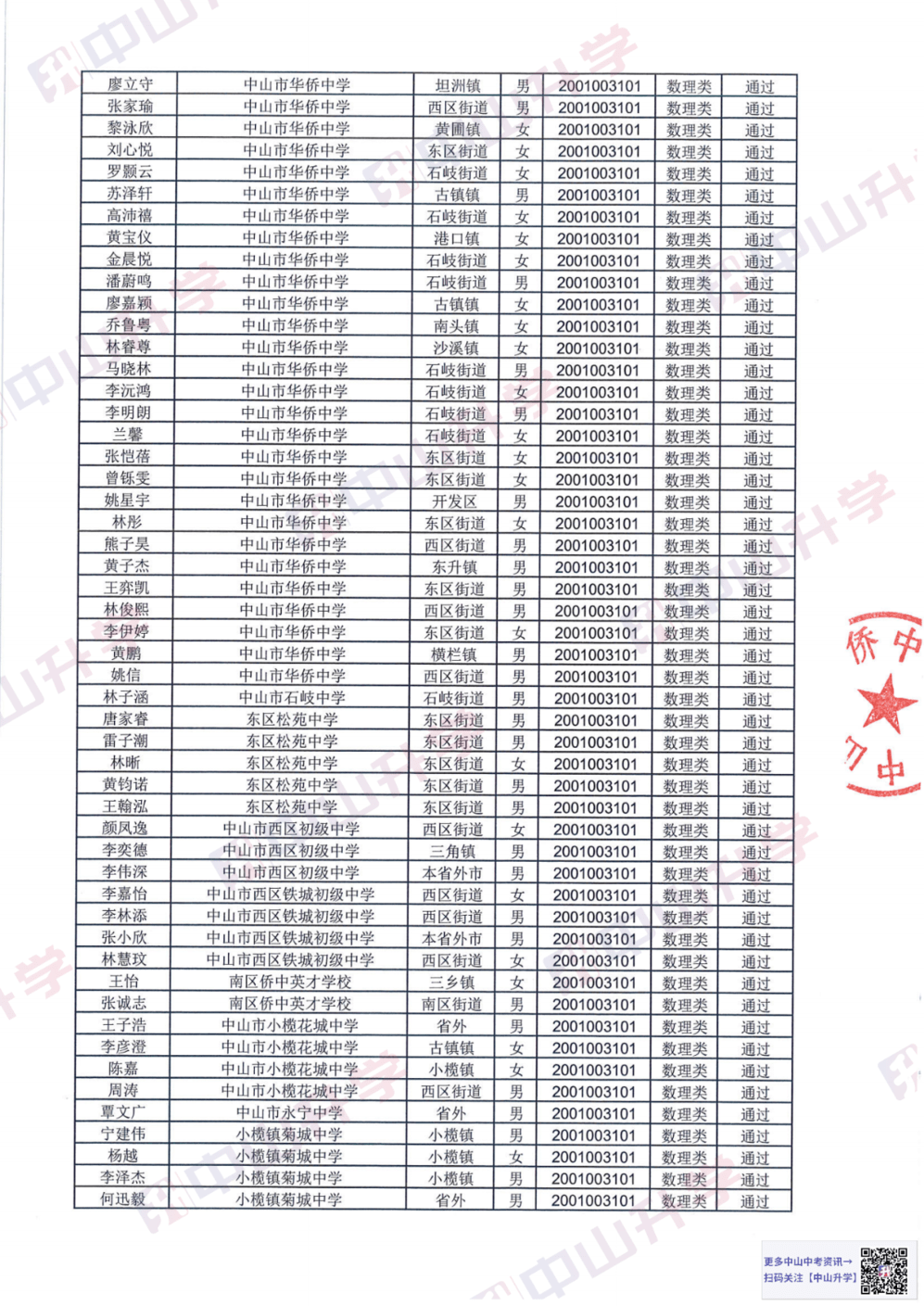 2021潮州市潮安区gdp多少_2018年第一季度潮州各县区GDP排行榜 潮安区第一 附榜单(3)