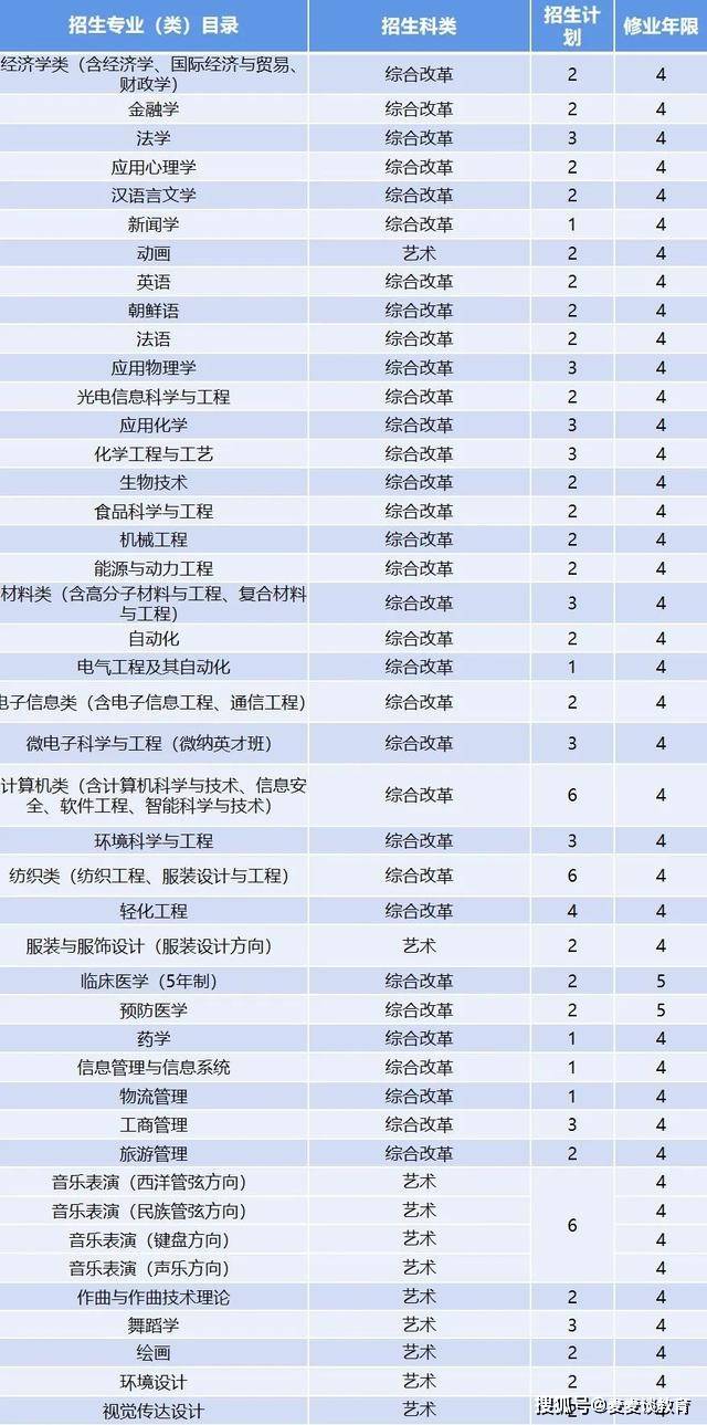 2021年全国人口总数_山东省和河南省与广东省人口总数差不多,为何2021年高考考(3)