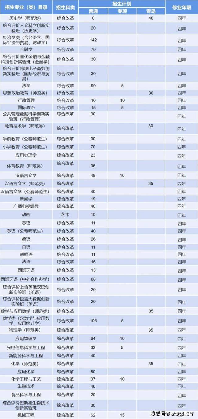 2021广东普宁人口总数_国内人口破200万的县,30年时间人口翻一倍,当地人经商头