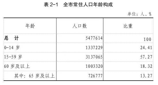 安阳县人口_惊喜!安阳常住人口突破547万!楼市的底气,足了!