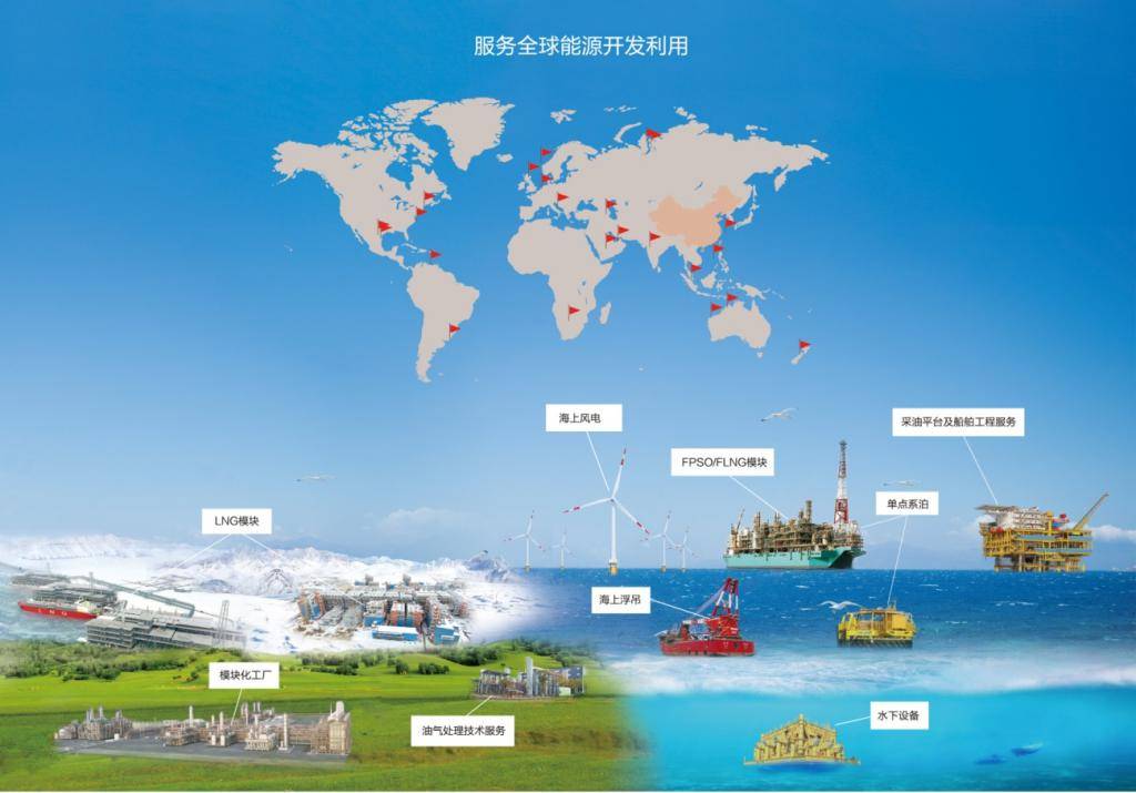 聚焦海洋装备公司：推动蓝色经济发展的新引擎