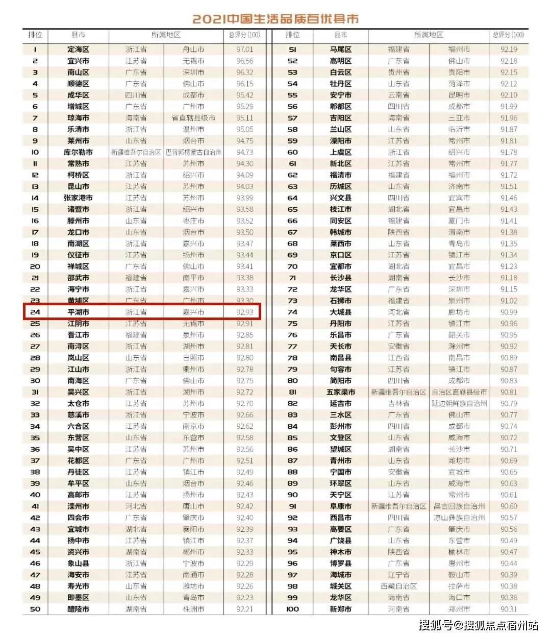 恩施州各县市gdp成绩单是多少_四川21市州一季度GDP 成绩单 出炉(3)