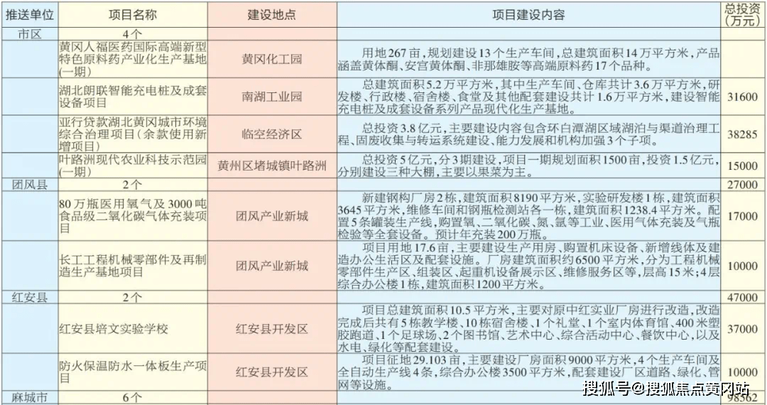 葛店人口_总投资24.55亿 葛店即将崛起一座新地标