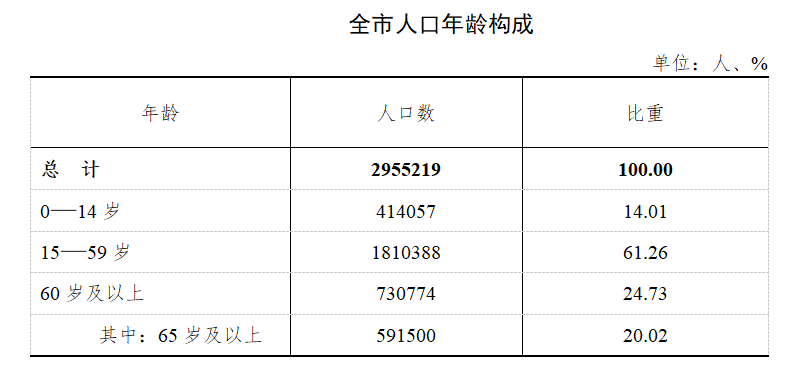 常住人口查询_全国人口普查 海南常住人口867万 全国倒数第四