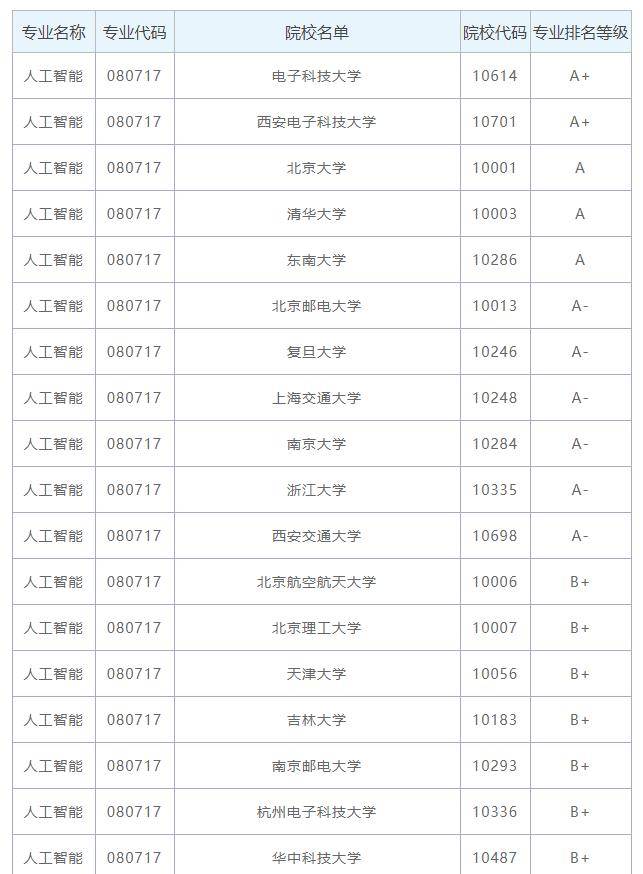 人工智能学校排名_人工智能