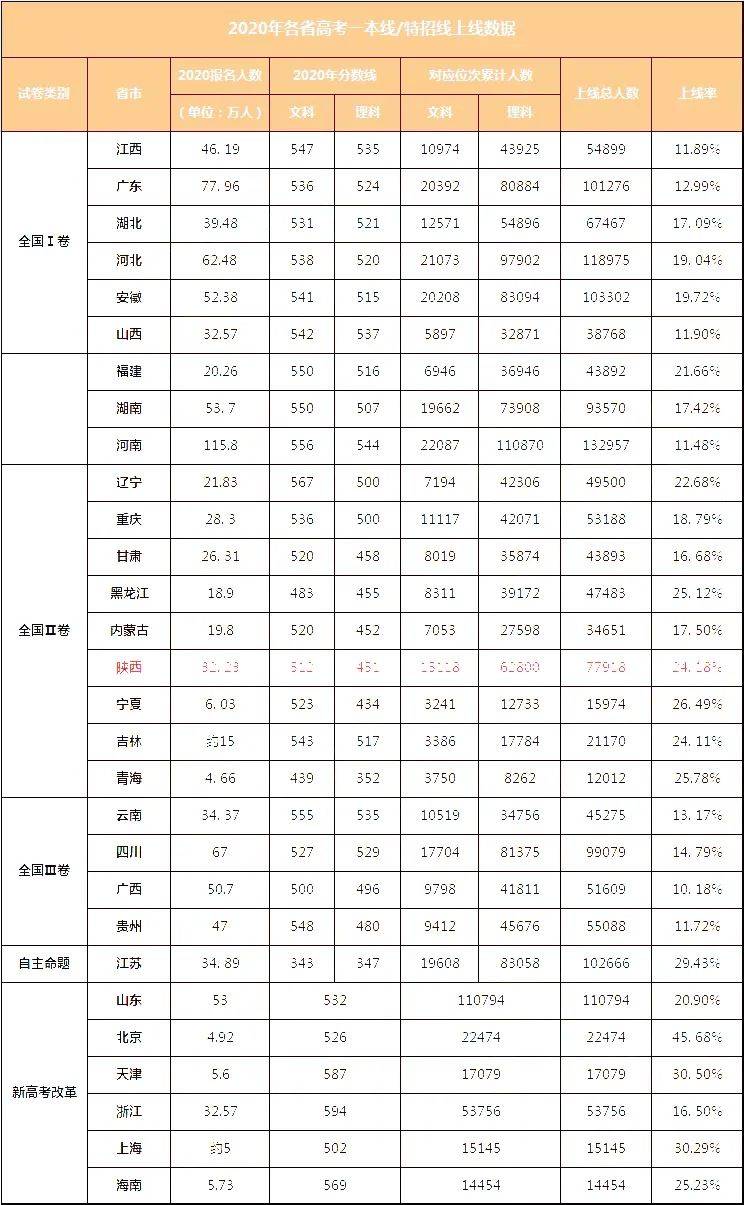 陕西高考成绩开始放榜（陕西高考出成绩时间2021具体时间表）