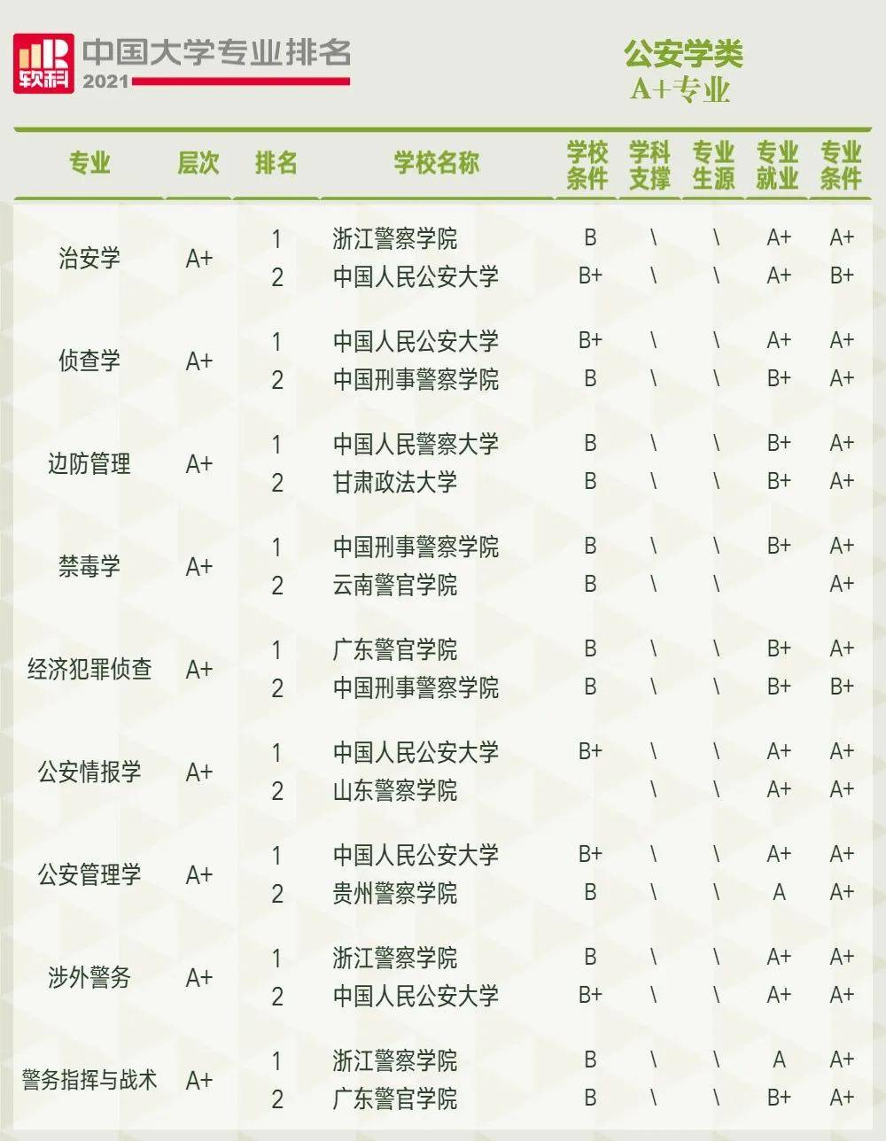 新鮮出爐軟科中國大學專業排名四川大學太牛了