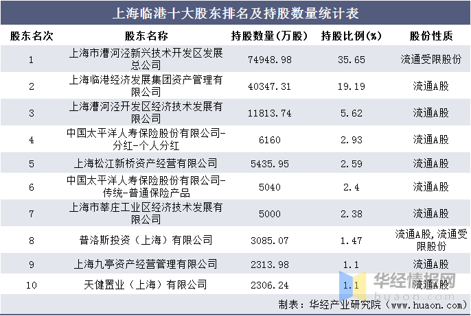 上海临港gdp2020年_2020年GDP十强城市 南京首次入榜 2020年中国GDP首超100万亿元