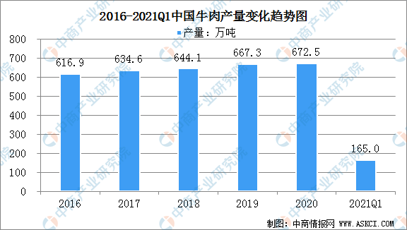 2021中国各省gdp分布图_我国各省一二三产业占GDP的比例分布(2)