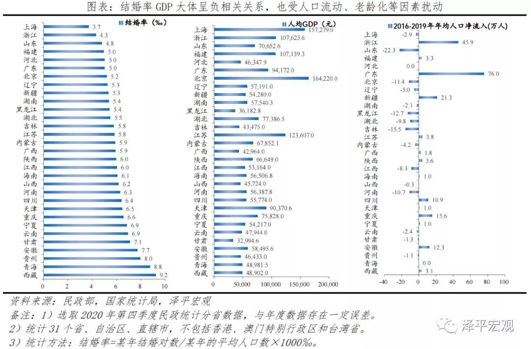 2021中国人口学历比例_公布 中国大陆31省份大学学历人口比例排名,哪些省份受(3)