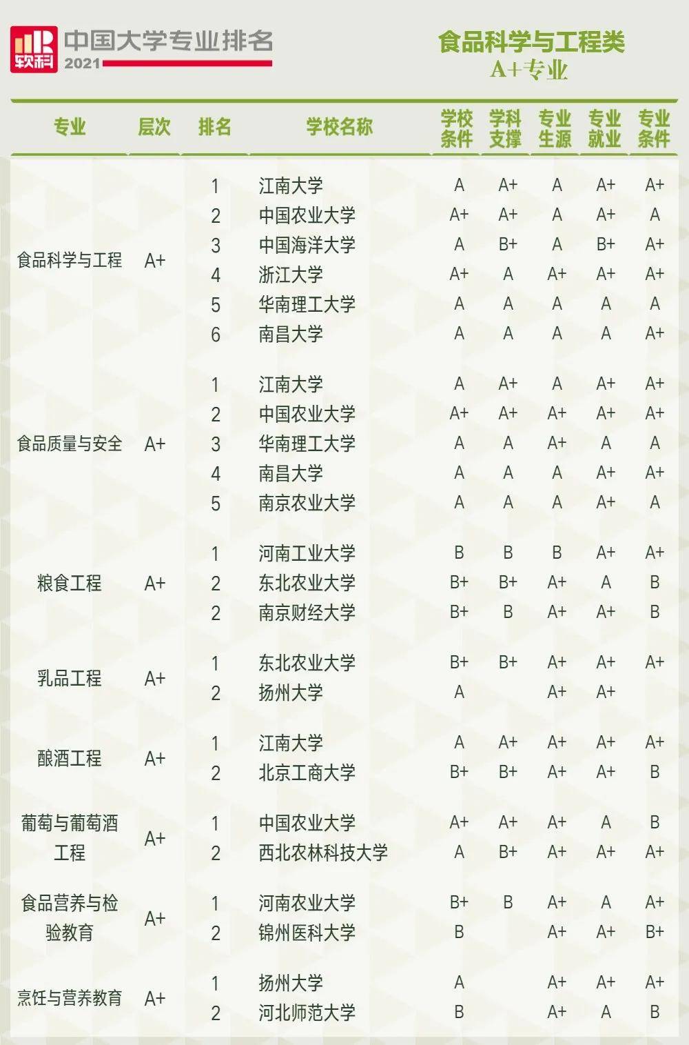 海洋专业大学排名_广东海洋大学宿舍(3)