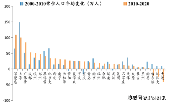 中原人口_三环底价击穿13000 2020刚需该何去何从