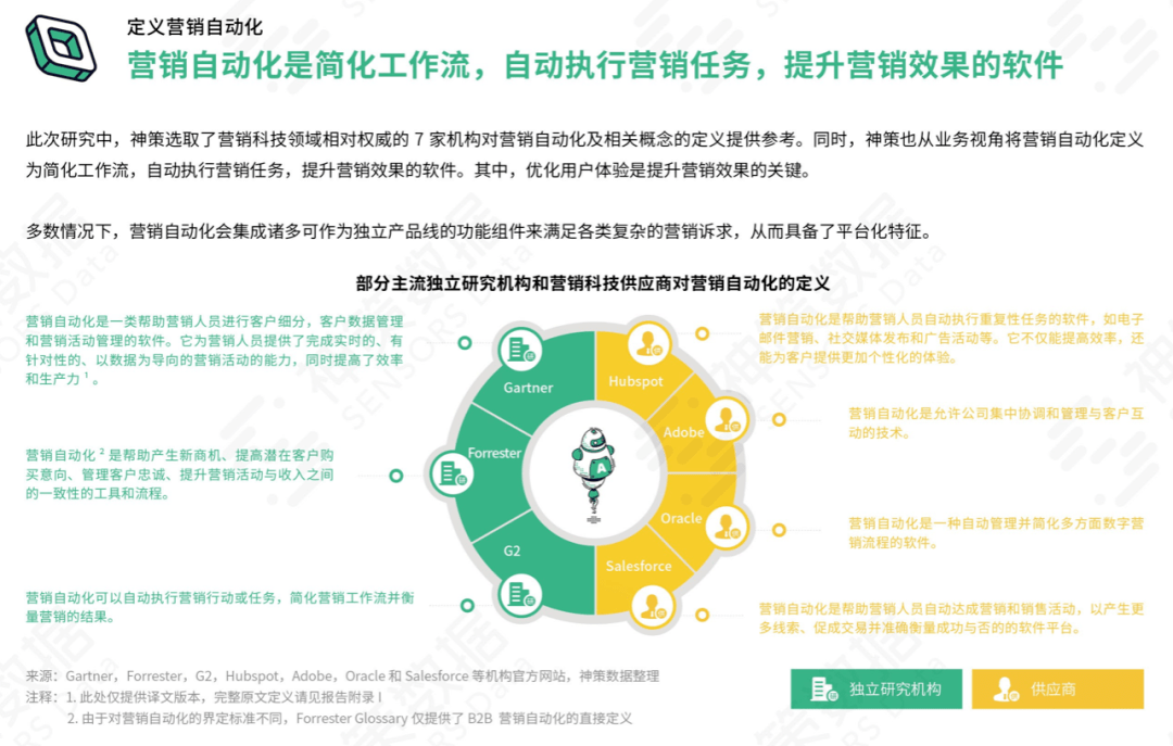 发展|8大行业17位大咖联名推荐，神策数据《营销自动化应用基准报告 2021》正式发布