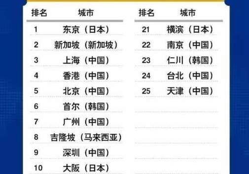 深圳与韩国gdp差多少_1990至2020近30年深圳GDP和深圳人均GDP变化图(3)