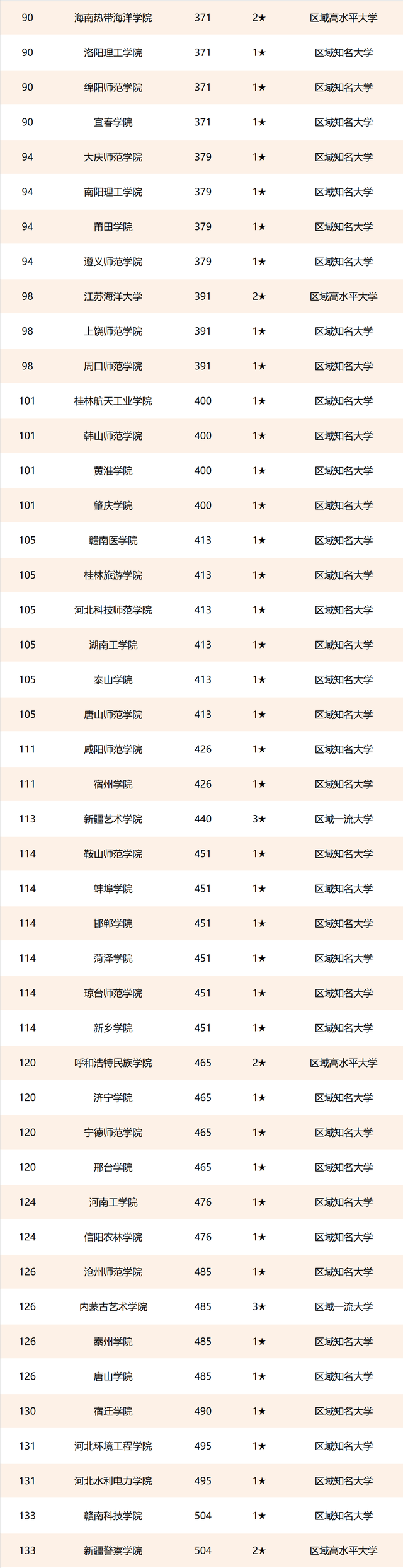 城市大学排行_2021THE世界年轻大学排名发布!中国14所大学上榜,科大痛失第一