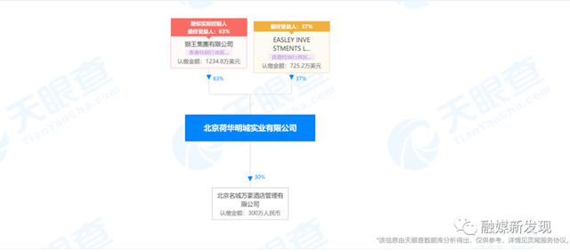 荷华明城被罚没250多万元 因给“万亿莱”提供传销场所(图3)