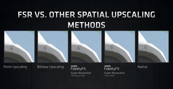 Super|大幅提升游戏帧数 AMD FidenlityFX Super Resolution技术解析