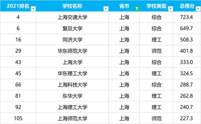 河南省大學科技園樣_廣聯達翻樣 云翻樣_青島大學怎么樣