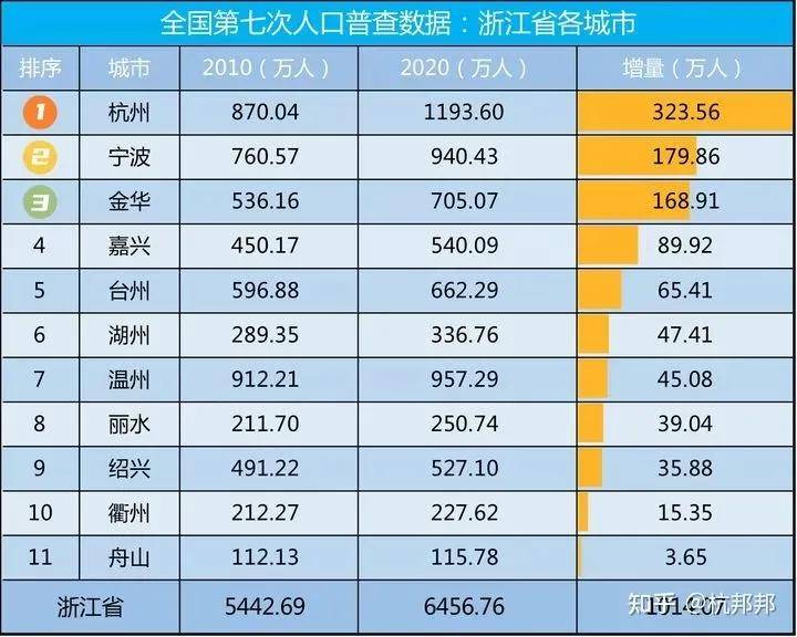 金华市常住总人口_金华市中心医院(2)