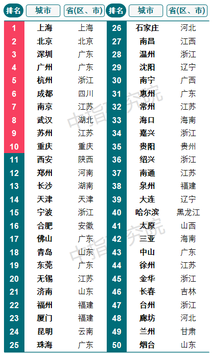深圳投资公司排名_深圳湾创业投资大厦
