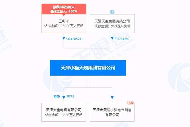 华通线缆发布澄清公告 财务数据仍有太多可疑之处(图2)