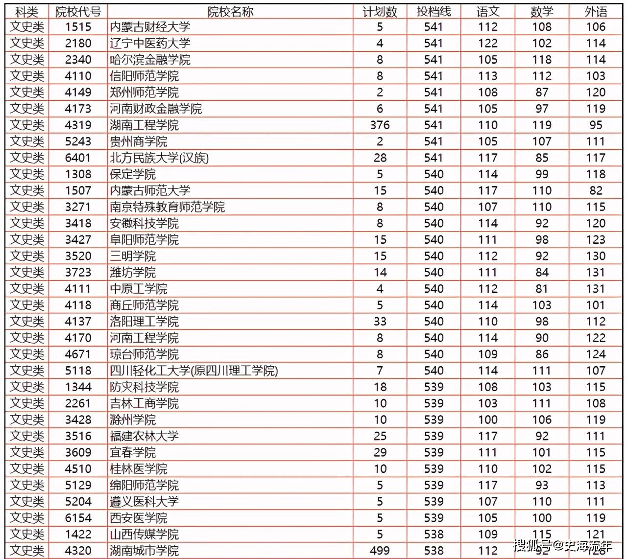 湖南省2021年高考报名人数_2026湖南录取分数线_湖南省高考志愿填报大数据