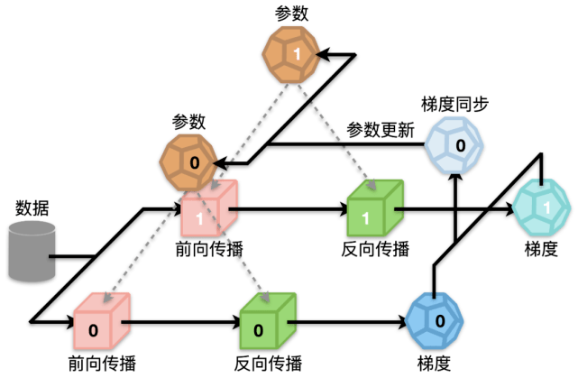 编码|支持Transformer全流程训练加速，最高加速3倍！字节跳动LightSeq上新