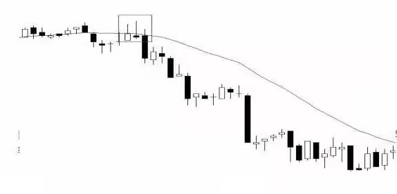 (下图中,在方框内,最中间的一根k线就是倒垂线,收盘在21日均线下方