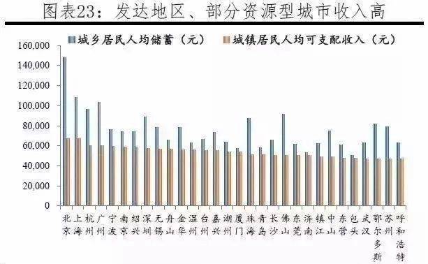 珠海的gdp_珠海日月贝