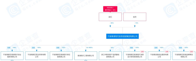 地产总裁和女儿意外身故 施工单位宁波建工股价不受影响？(图1)