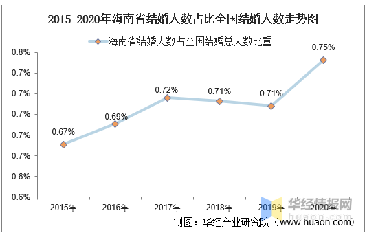 海南省人口总数_海南19县区常住人口:海口最多,三亚超百万,儋州占比下降最多