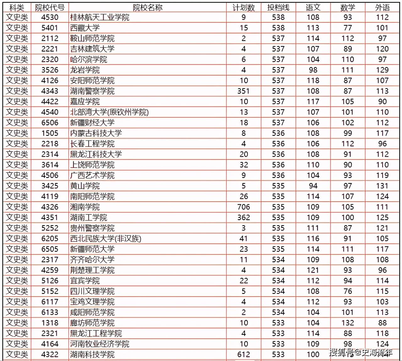 湖南省2021年高考报名人数_2026湖南录取分数线_湖南省高考志愿填报大数据