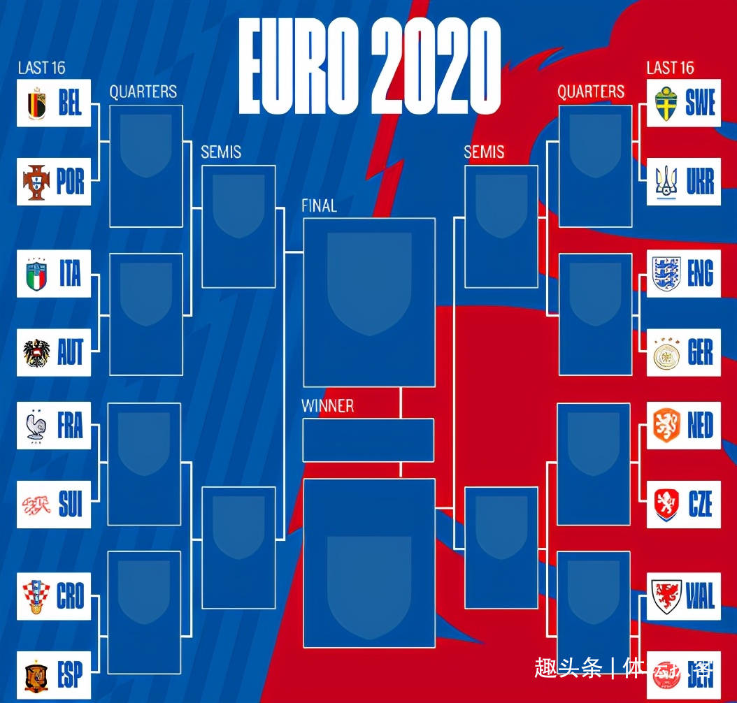 欧洲杯16强对阵图 2db27ef3983540bd9c07542e7b9753a0.jpeg