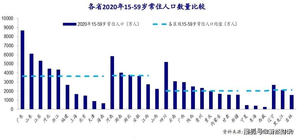 老梁谈东北人口流失_人口老龄化图片