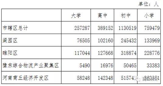 在第六次全国人口普查_如何在不经意间显露出统计学子的逼格