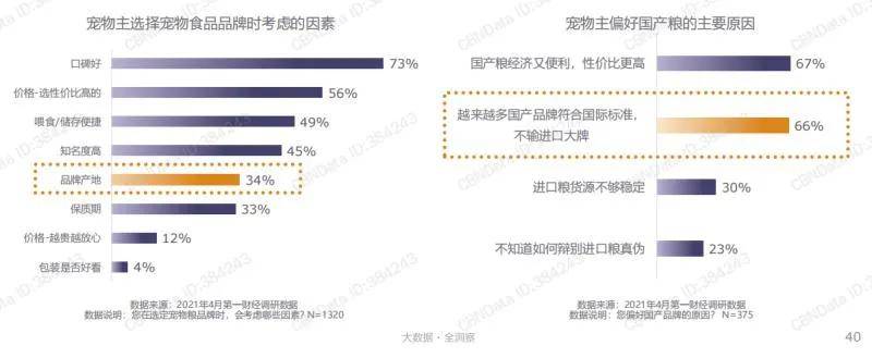 2021年什么样的宠物食品最受青睐？双赢彩票平台(图16)