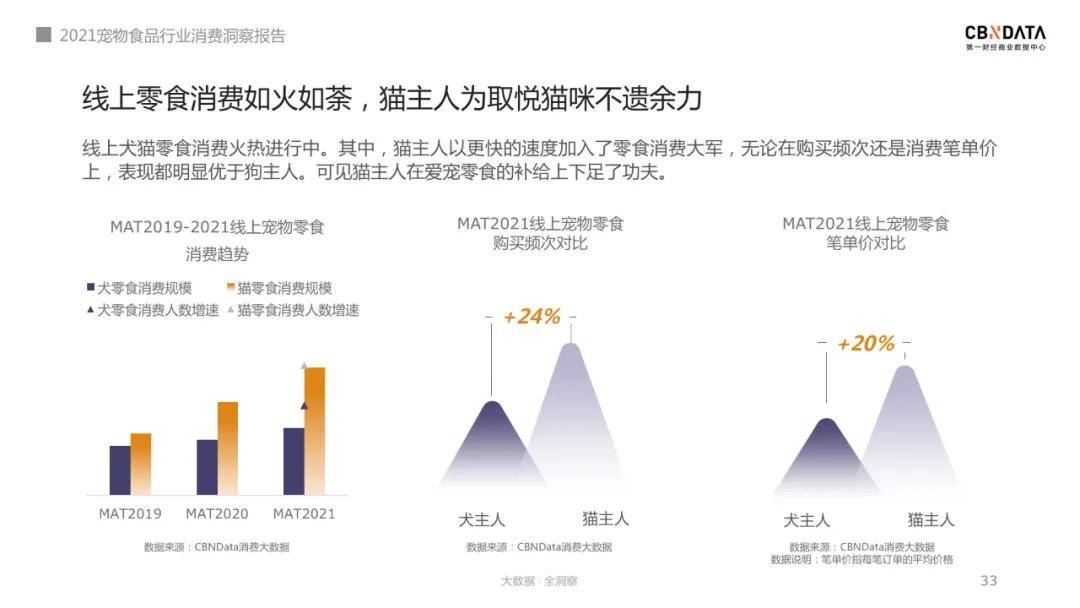 2021年什么样的宠物食品最受青睐？双赢彩票平台(图13)