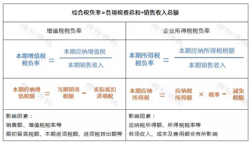 税负率怎么算&税负率怎么算计算公式