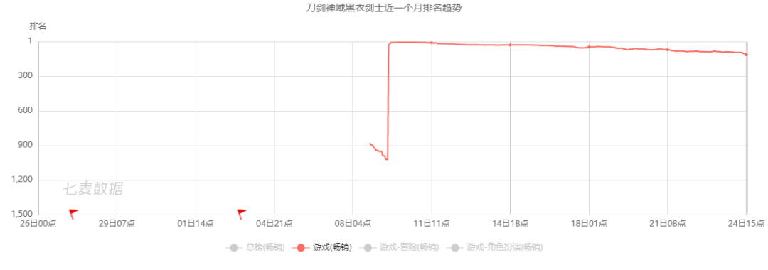 原作|这款披着“情怀”外衣的IP游戏似乎并不适合用来回味“情怀”