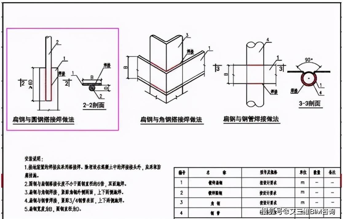 防雷接地是單面焊?還是雙面焊?