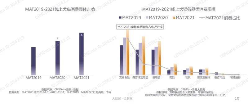 2021年什么样的宠物食品最受青睐？双赢彩票平台(图3)