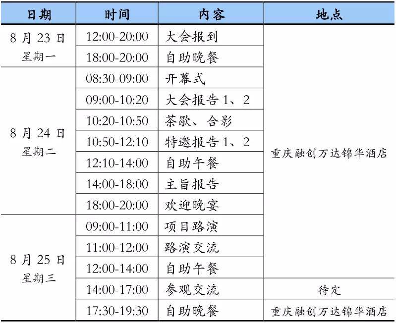 材料|2021（重庆）石墨烯产业发展高峰论坛