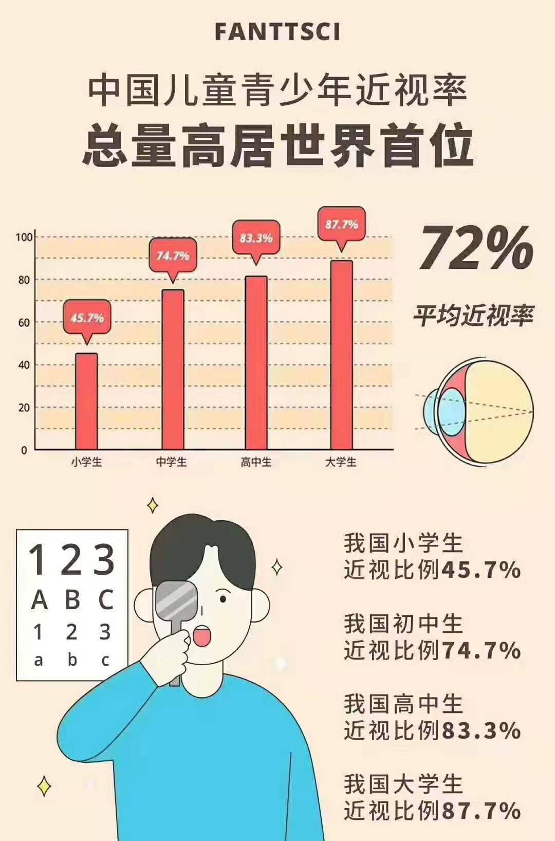 孩子近视可以"再等等"吗?_视网膜
