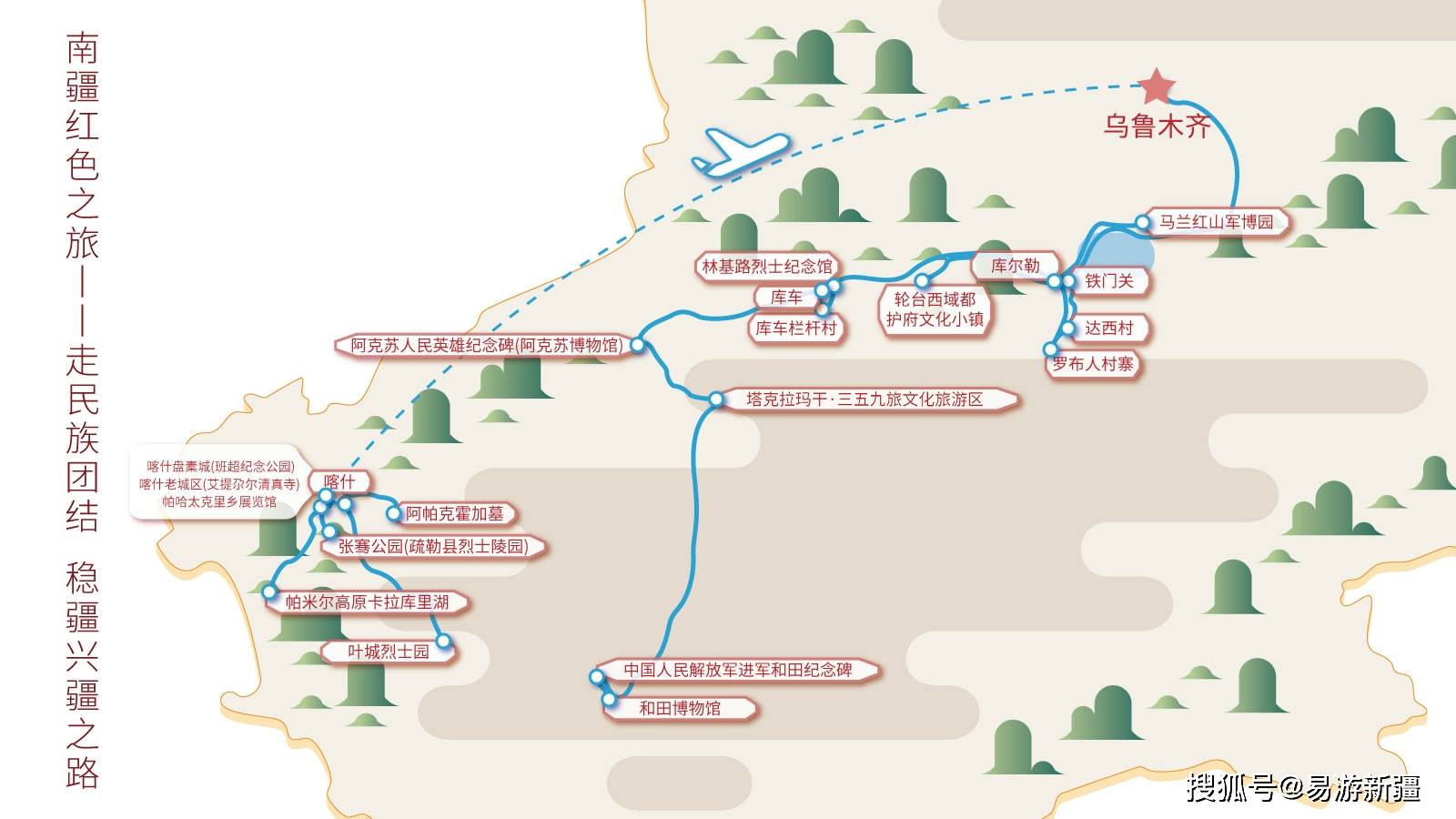 南疆红色之旅——走民族团结,稳疆兴疆之路