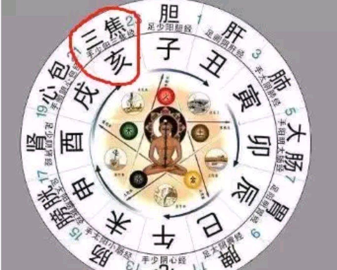 什么是黄金时间 ec26a3413692423096305830f952daae.jpeg