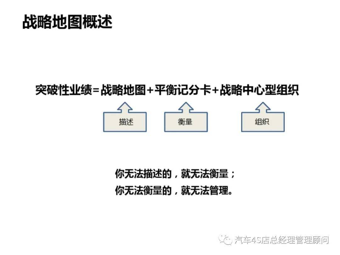 工作方法平衡计分卡与战略地图