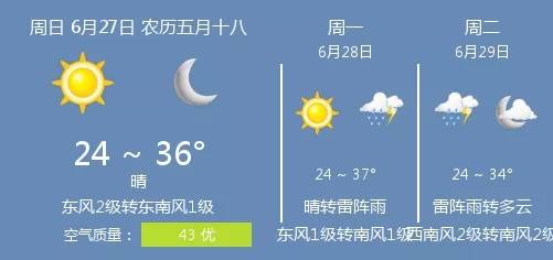 21年6月27日衡水的天气 温度