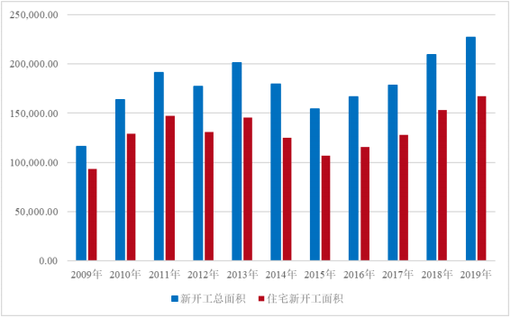 人口与城镇化研究报告_我国城镇化人口统计图(3)