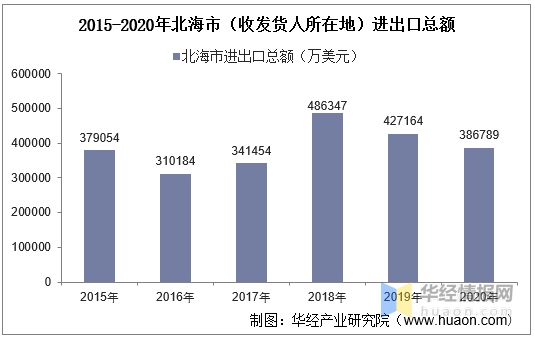 2020年北海出生人口降幅_北海银滩