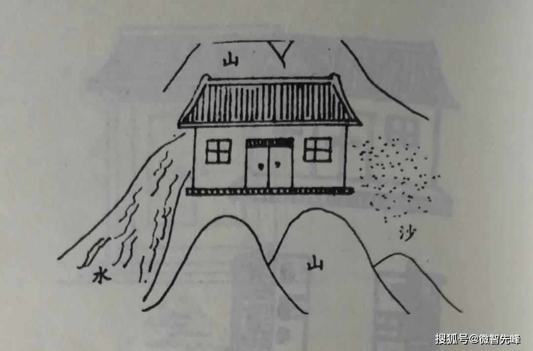 图解住宅风水一看就懂拿来就用